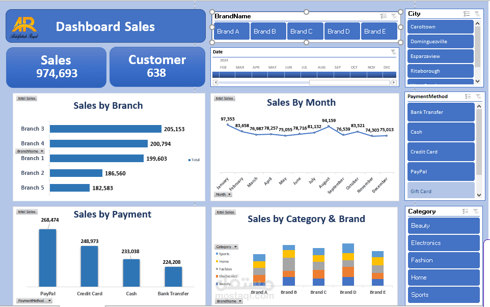 Dashboard مبيعات تفاعلية باستخدام Ecxel