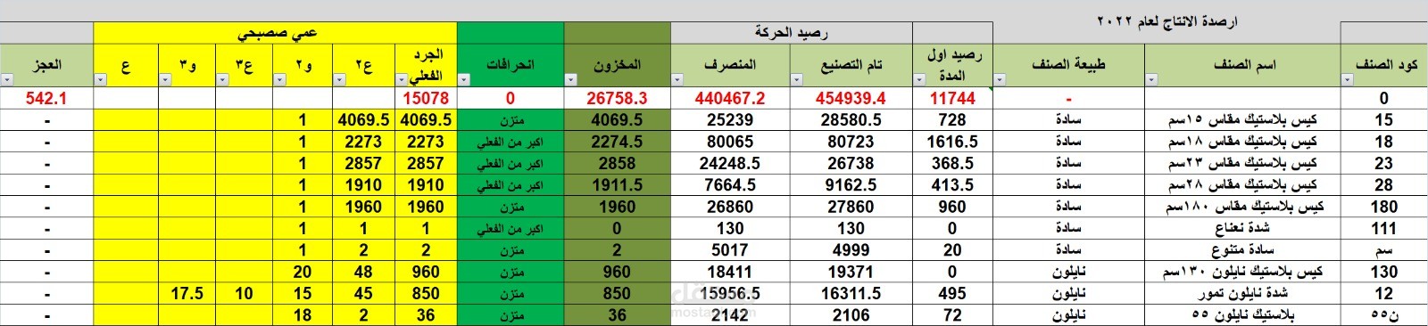 متابعة حركة المخازن