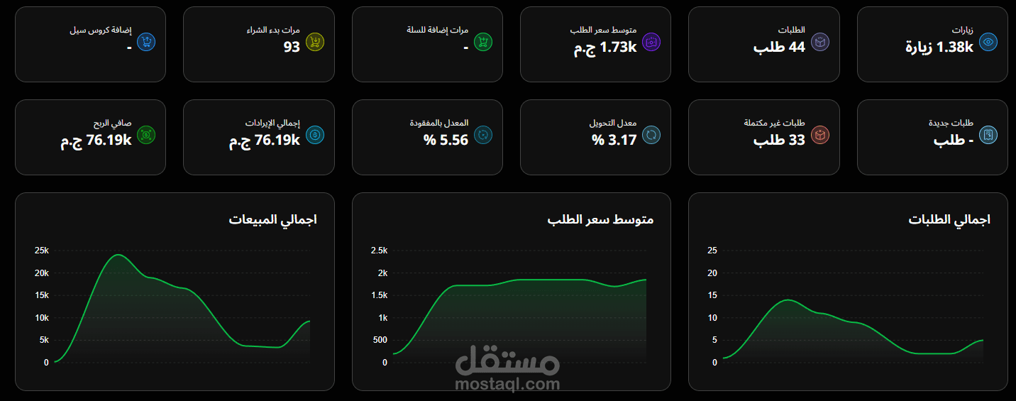 العمل لدي متجر لبيع الادوات المنزلية في السوق المصري
