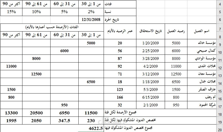 احتساب اعمار الذمم المدينة