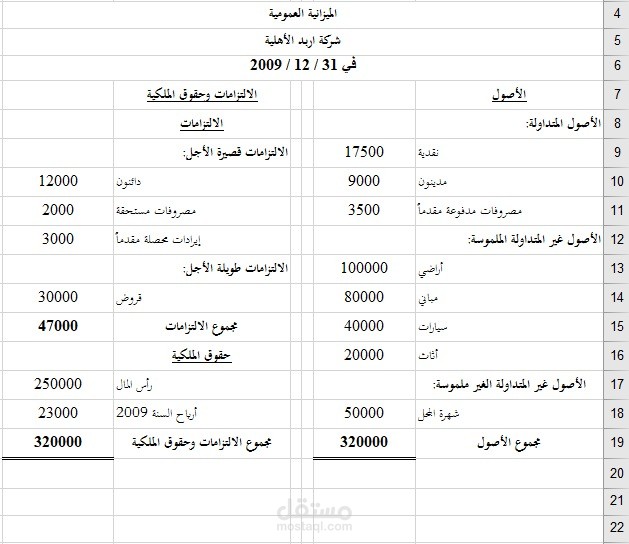 اعداد القوائم المالية