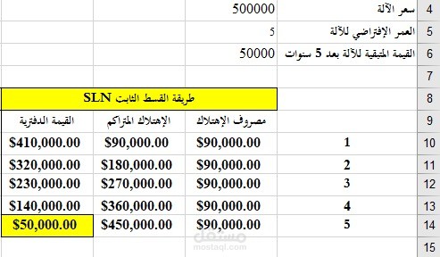 احتساب المصاريف الراس ماليه