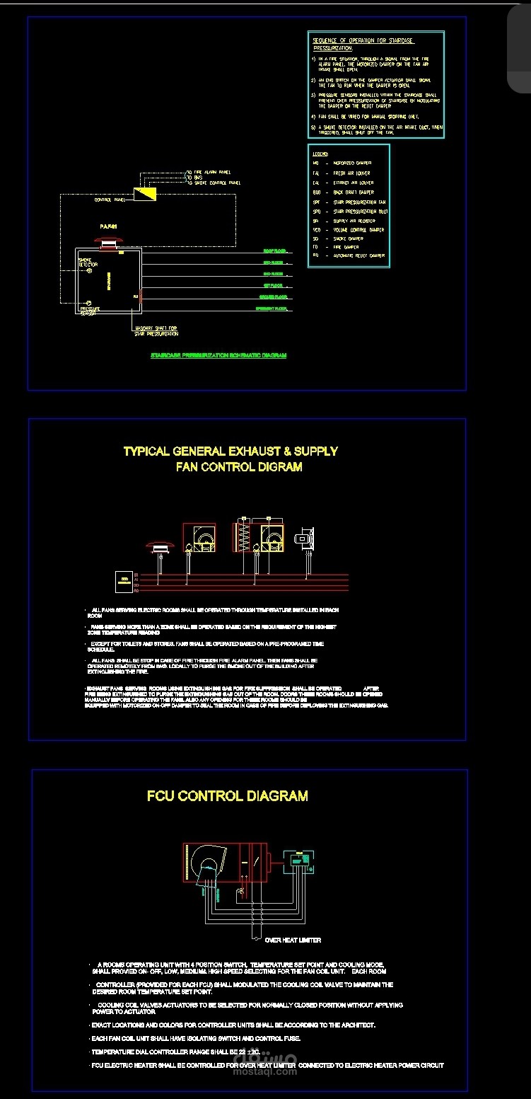 Helth care facility design