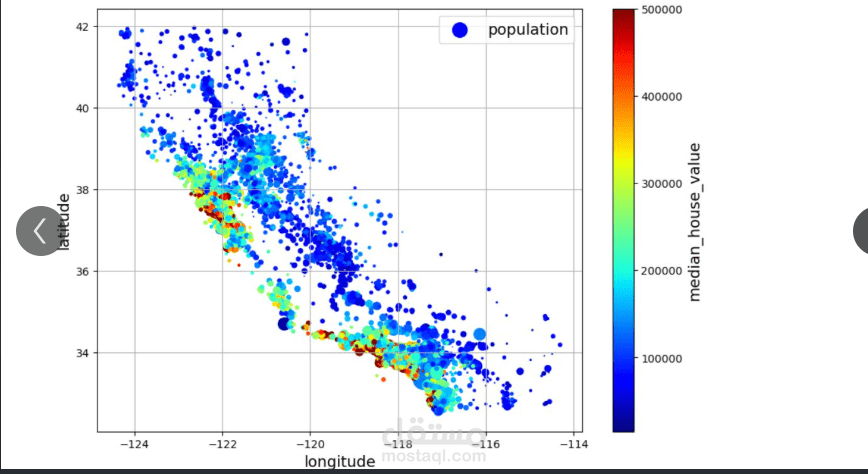 نموذج تنبؤ أسعار المنازل بدقة عالية مع واجهة ويب تفاعلية