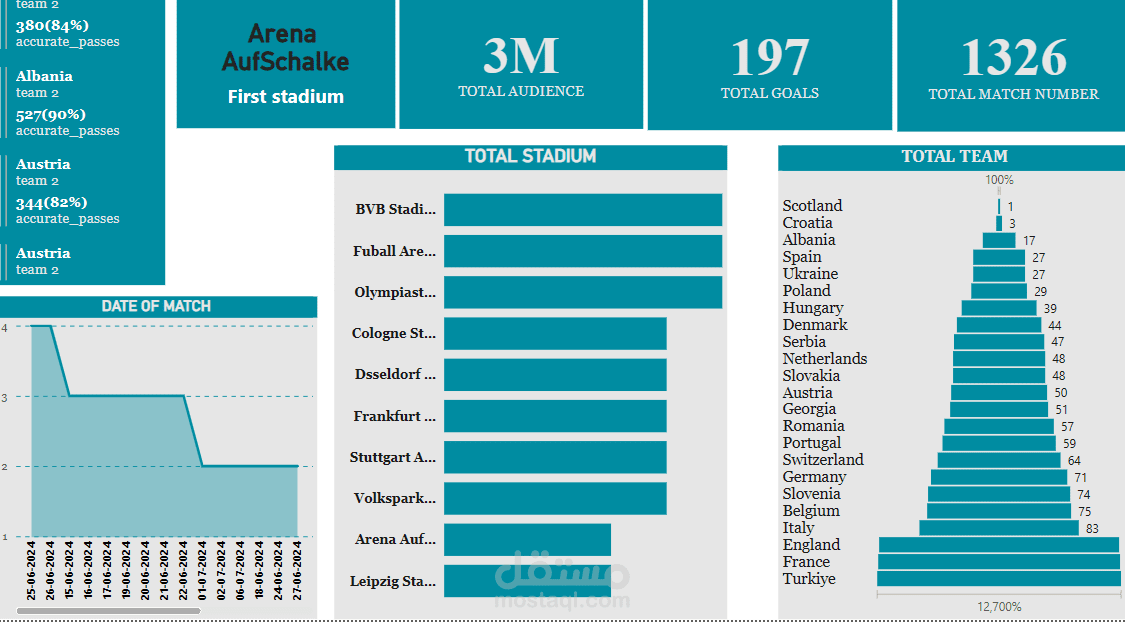 DASHBORD USE POWER BI