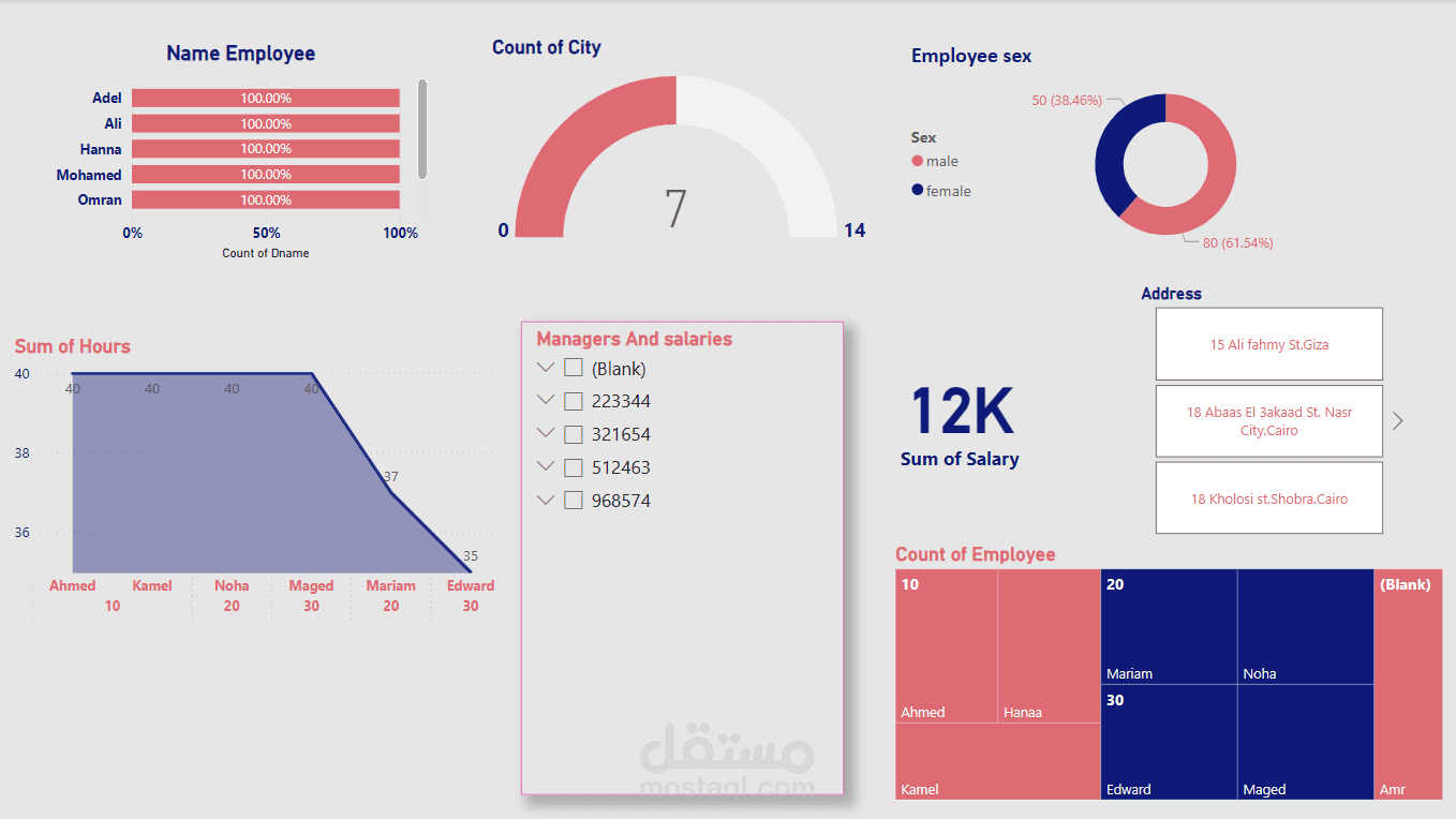 DASHBORD USE POWER BI