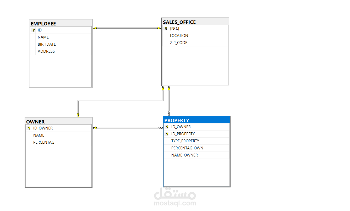 SCHEMA USE SQL