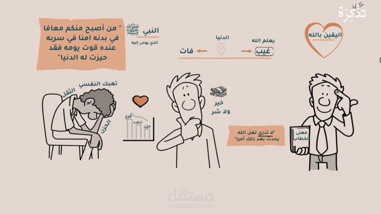 تصميم فديو وايت بورد أنميشن لصالح قناة يوتيوب