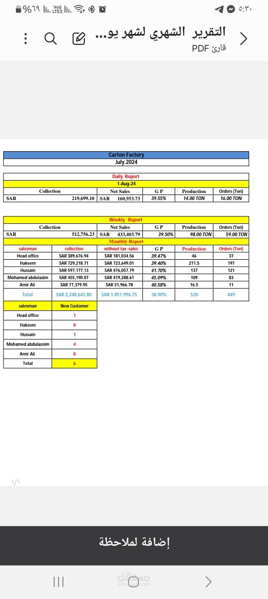الحسابات المالية واخري من اعمال