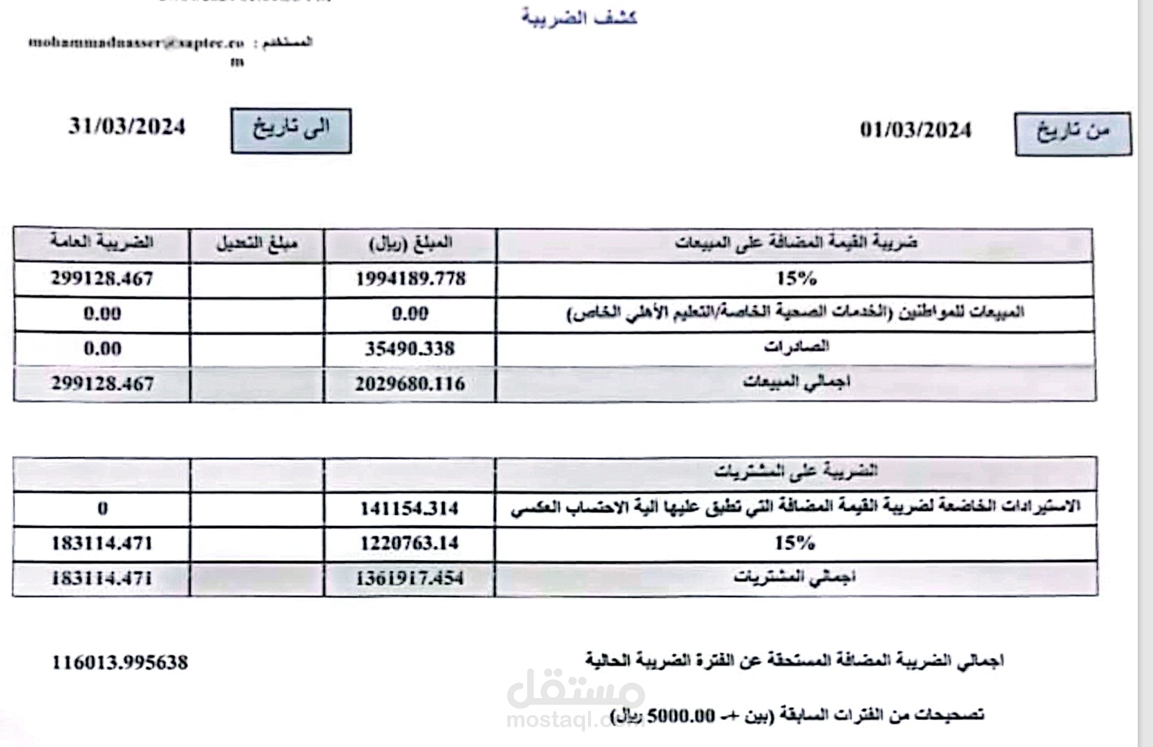 الحسابات المالية واخري من اعمال