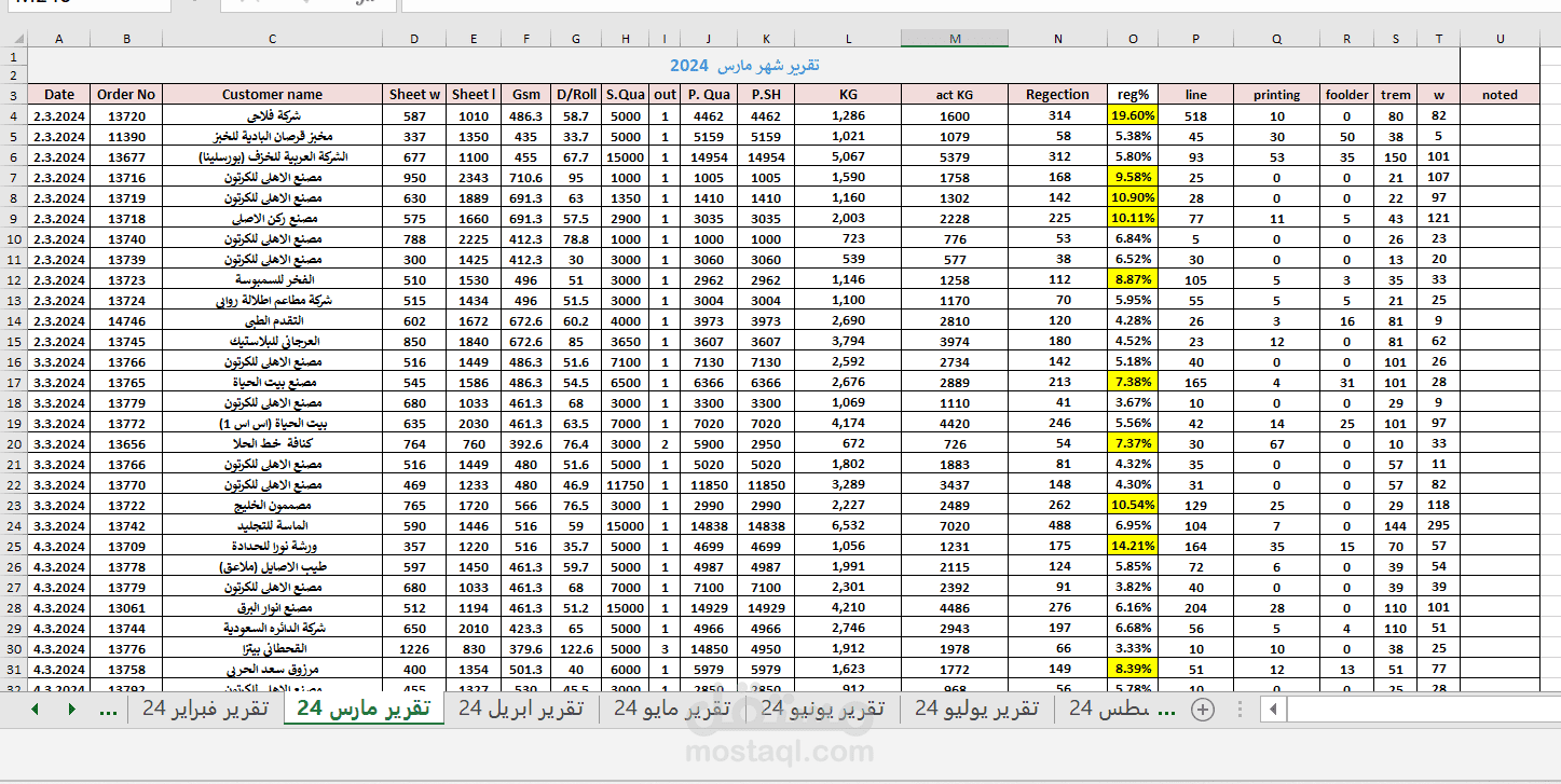 محاسبة تكاليف