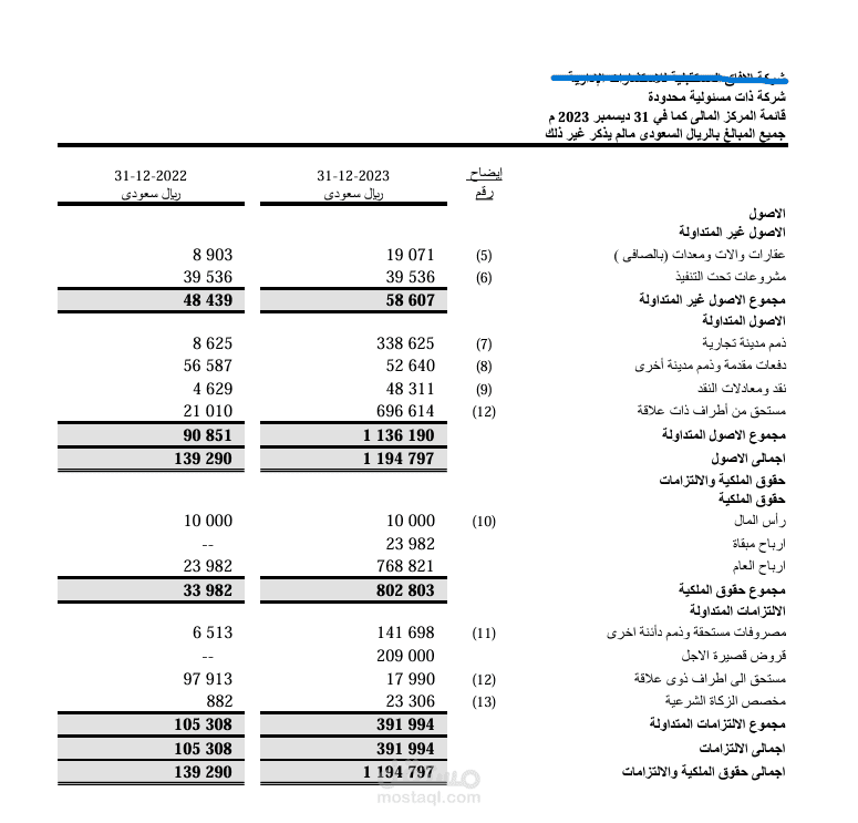 عمل القوائم المالية طبقا IFRS