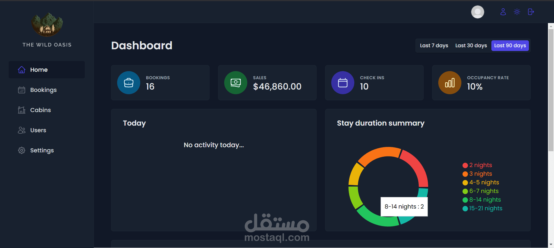 THE WILD OASIS DASHBOARD