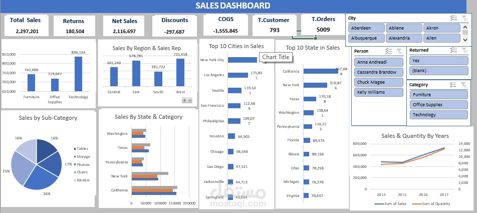 تحليل البيانات وعمل داش بورد تفاعلية باستخدام Excel