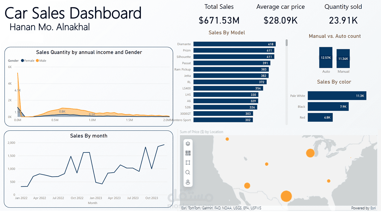 Data Dashboard