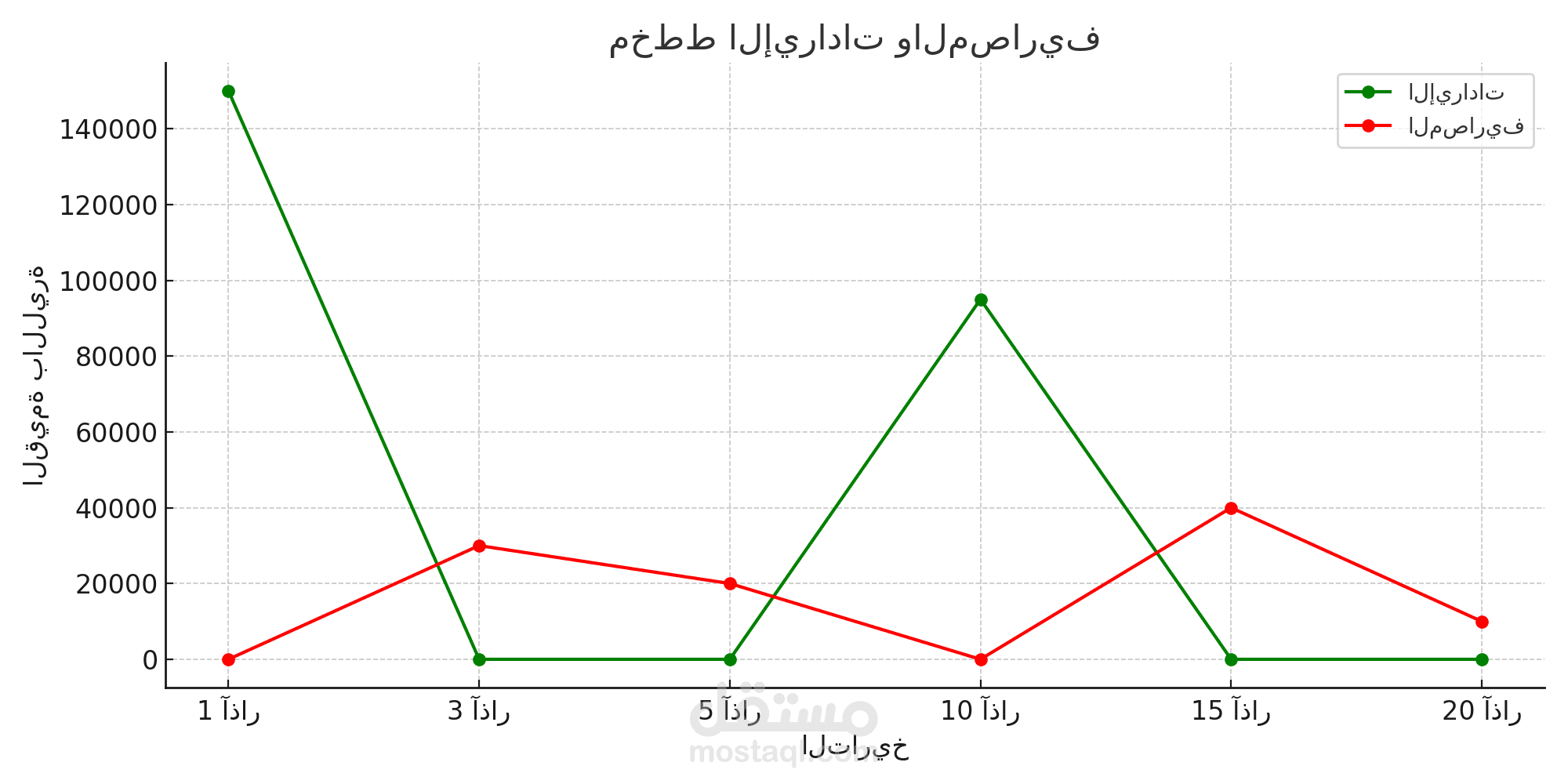 جدول ايرادت و مصاريف