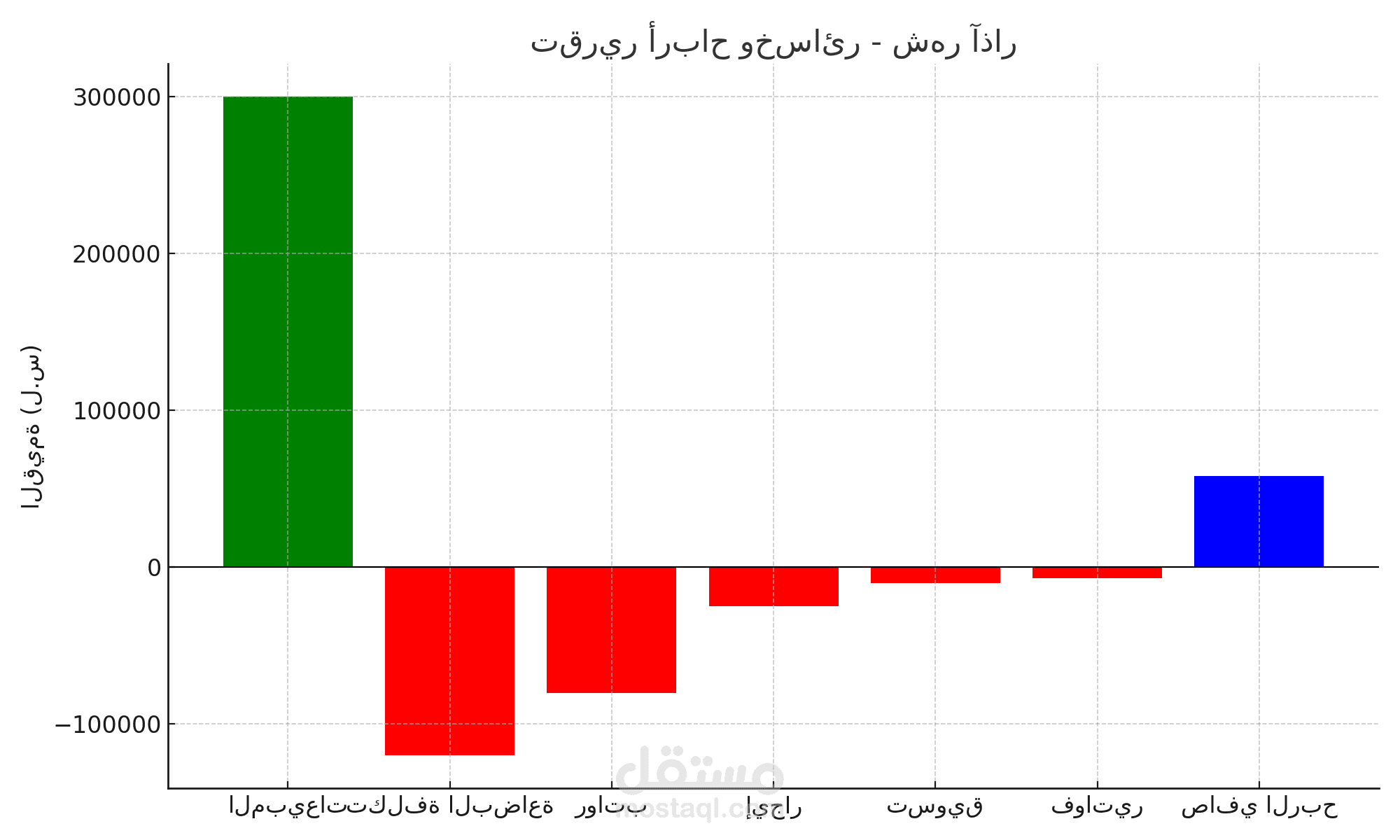 تقرير أرباح وخسائر شهري مبسط – Excel