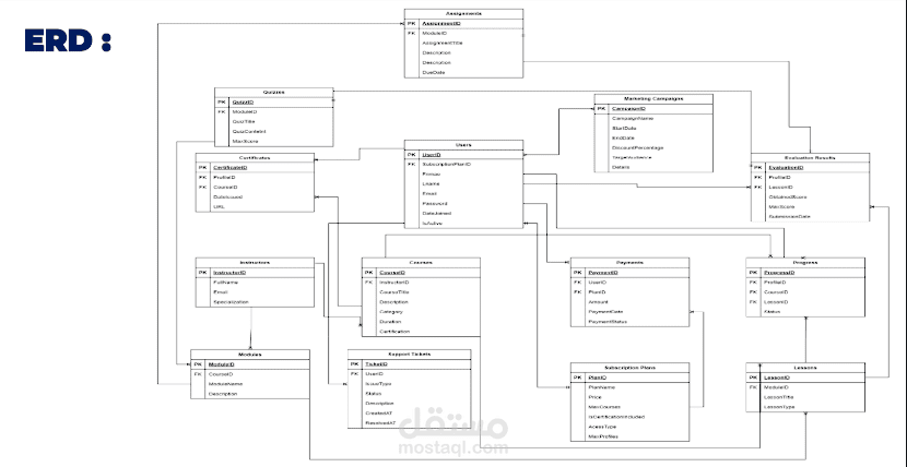 eduX – منصة تعليم إلكتروني ذكية