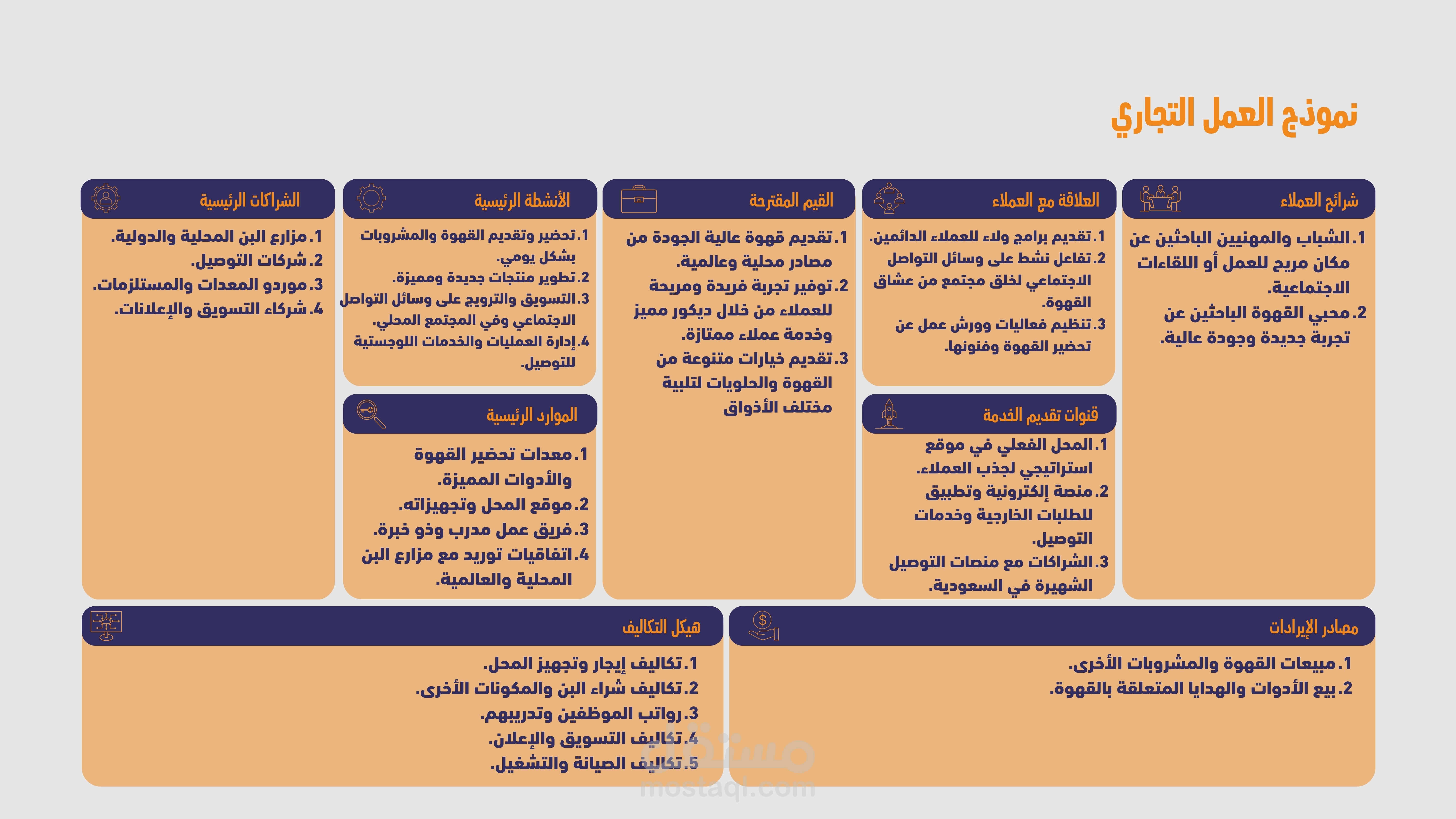 تصميم نموذج العمل التجاري لمقهى في مدينة الرياض