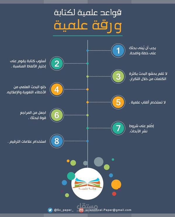 كتابة اوراق بحثيه علمية Academic Research Papers