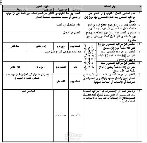 انشاء لائحة داخلية لشركة تجميل كبرى