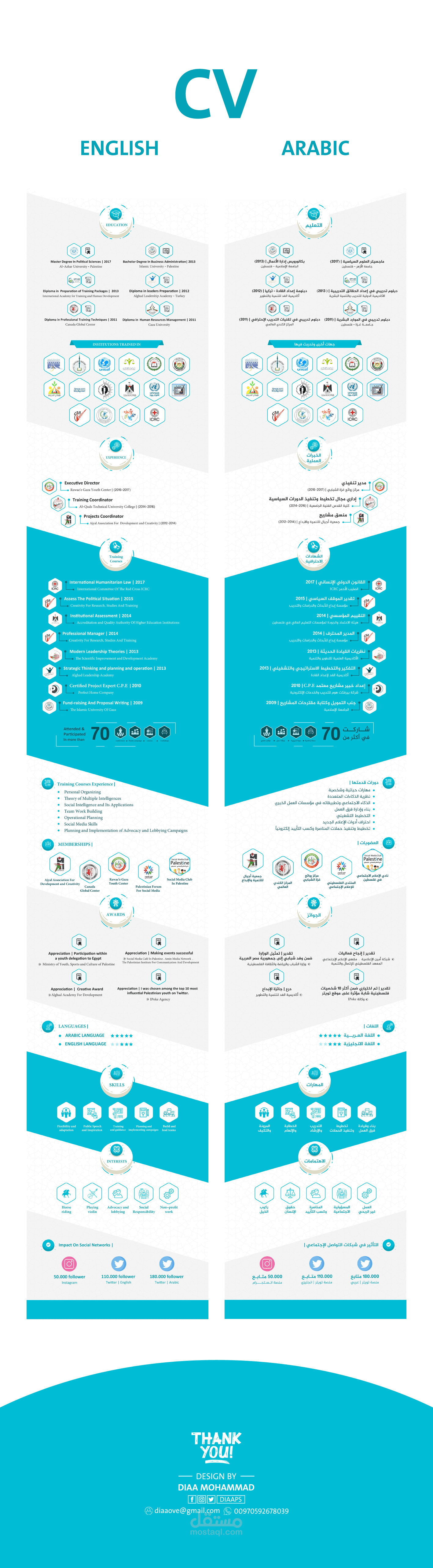 CV WEB DESIGN