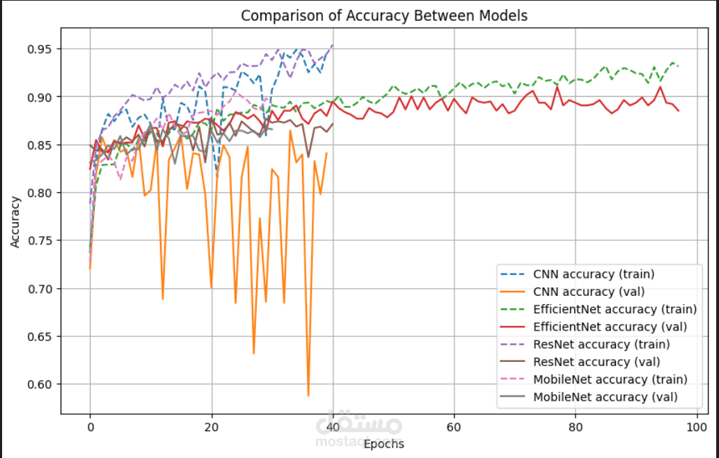AI-powered Detection of Defective Solar Cells from Satellite Images