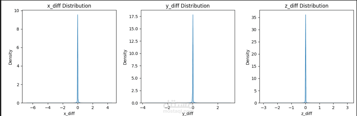 Predict the Positions and Speeds of 600 Satellites