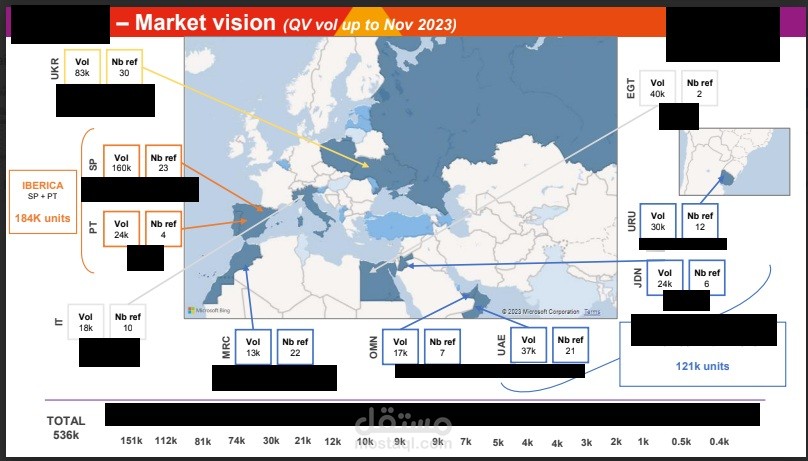 Products platform for more than 70 markets