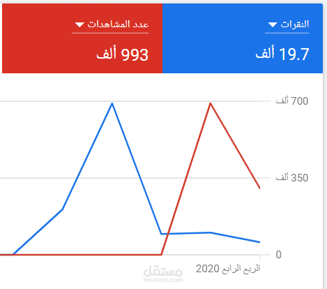 حملات اعلانية على جوجل ادز لنقرات المواقع وقنوات اليوتيوب