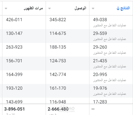 حملات اعلانية على الفيسبوك لموقع وظائف الكويت اليوم