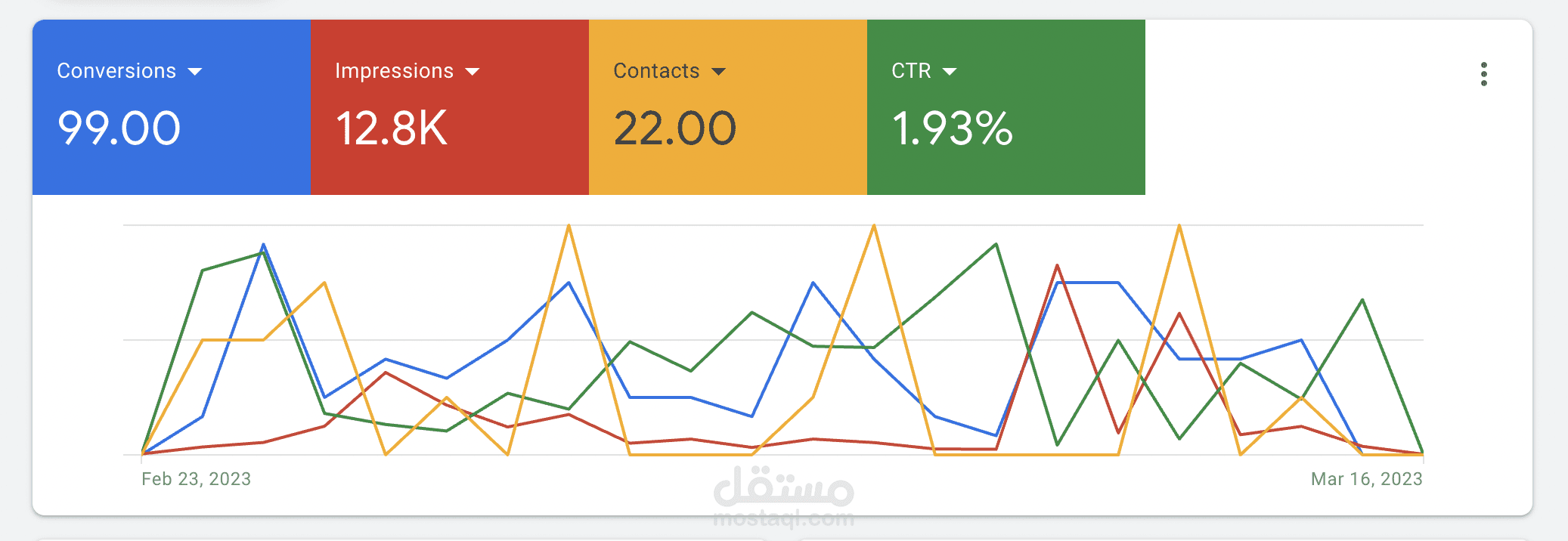 انشاء اعلانات قوقل لمطعم بيتزا
