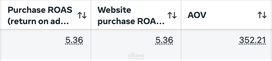 Meta Ads