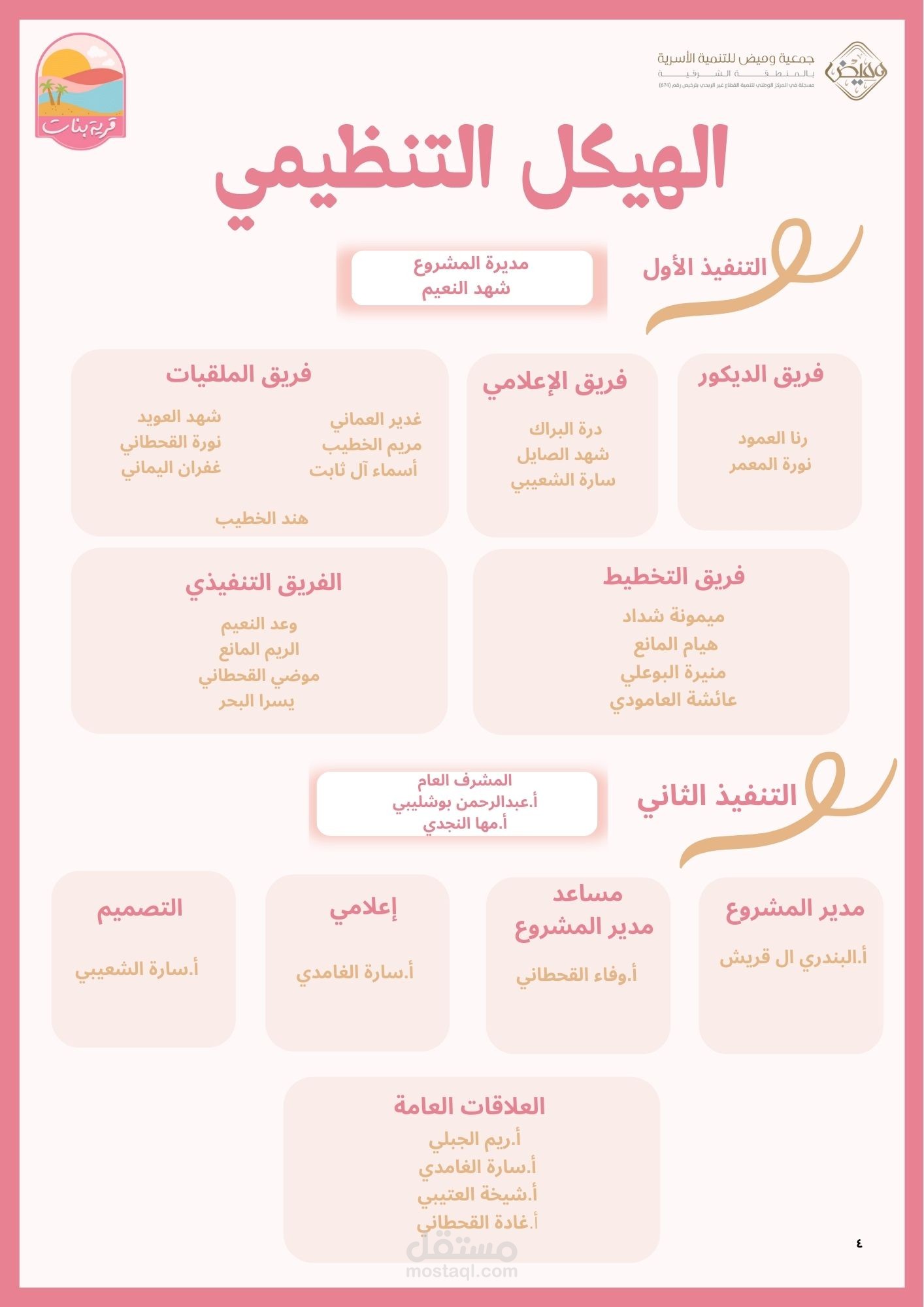 الهيكل التنظيمي لبرنامج