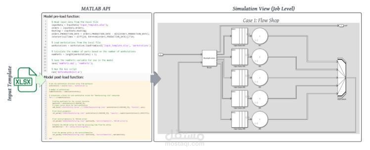 Flexible Symbiosis for Simulation Optimization in Production Scheduling: A Design Strategy for Adaptive Decision Support in Industry 5.0