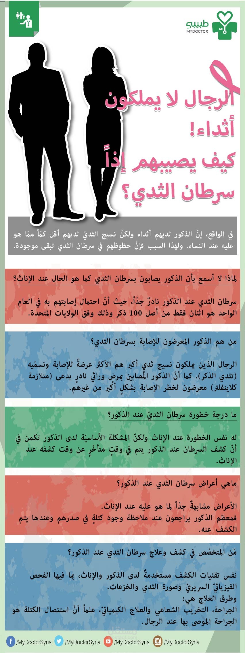 انفوغرافيك