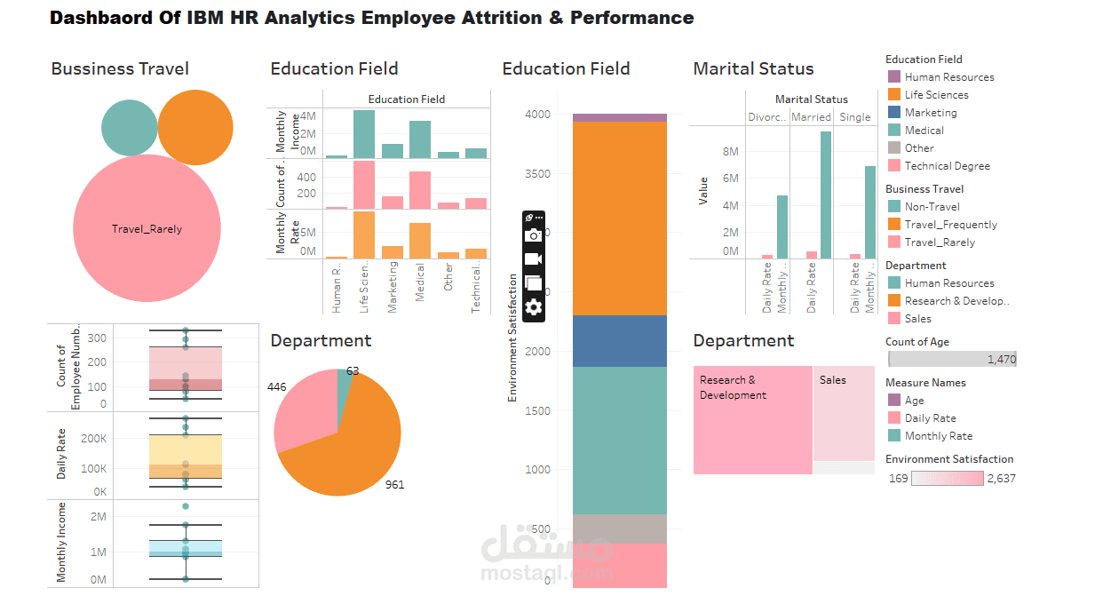 HR Employee Attriti Performance Project