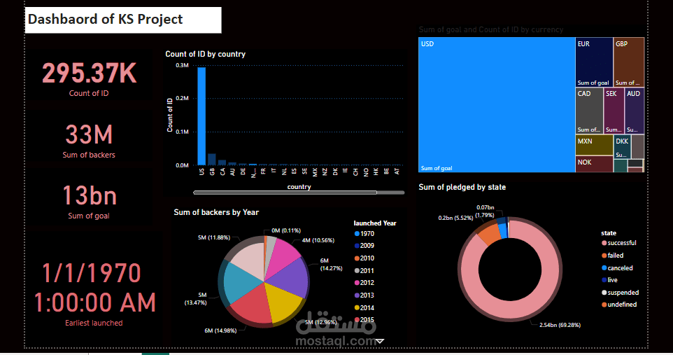 Kick Starter Project
