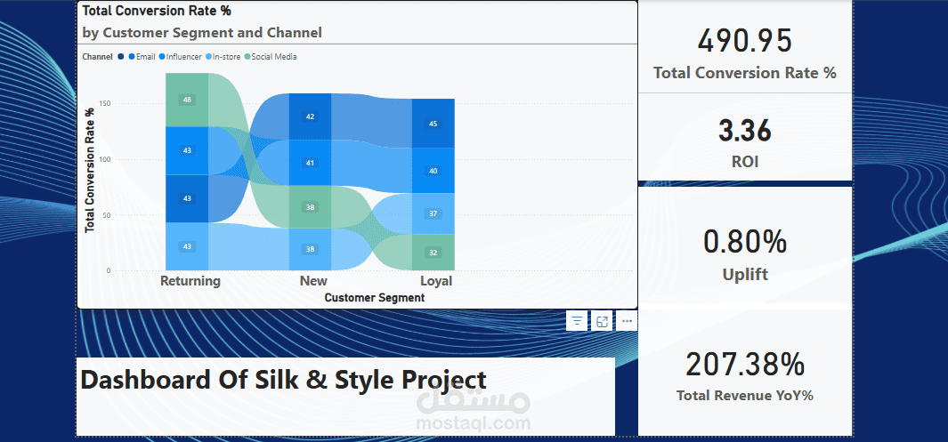 Silk & Style Project