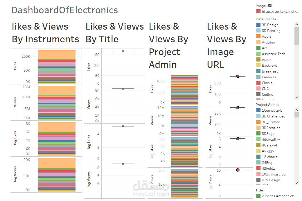 Dashbaord Of Electronics