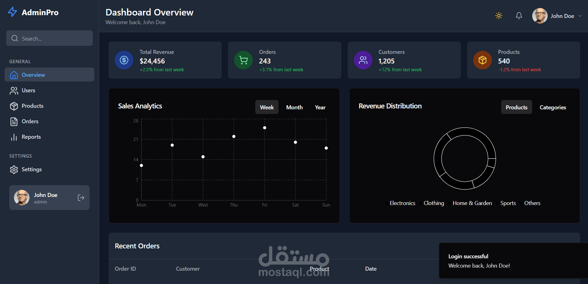 Dashbourd Admin Page