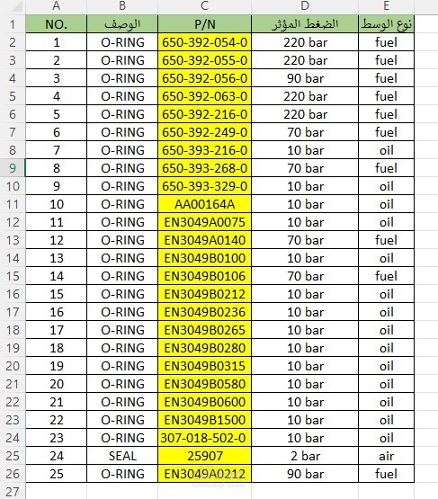 قمت بعمل مشروع data entry لمصنع