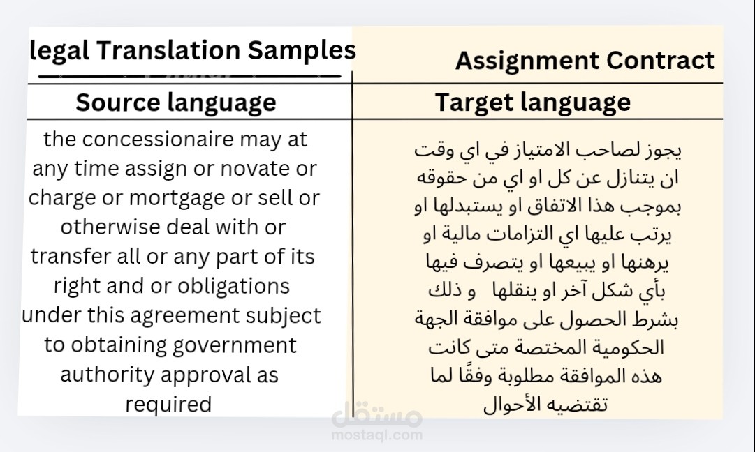ترجمة عقد إيجار