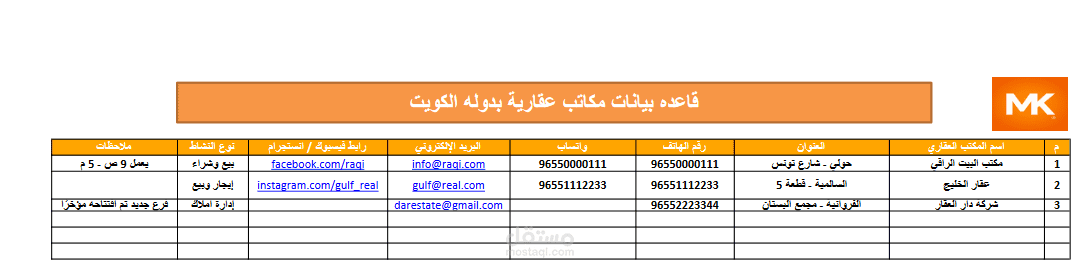 نموذج من ادخال و تجميع بيانات عبره الانترنت