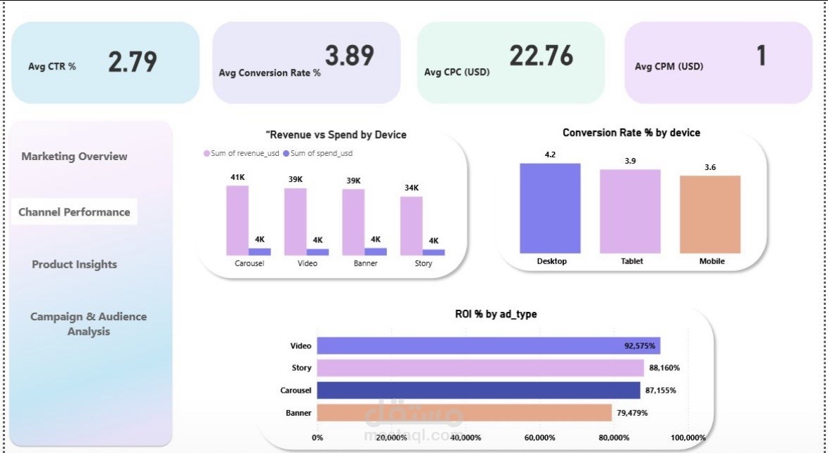 My Personal Data Analysis Portfolio (Power BI – Excel – Python)