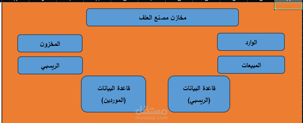 شيت حسابت خاص بمصنع اعلاف