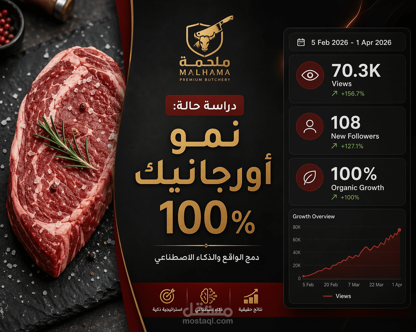 إدارة ونمو حساب 'ملحمة' أورجانيك - 70K مشاهدة - بدمج الواقع والـ AI