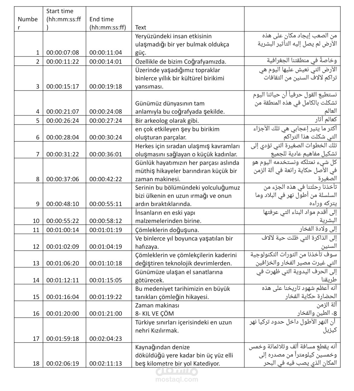 ترجمة حلقات مسلسل ألة الزمن من اللغة التركية إلى العربية