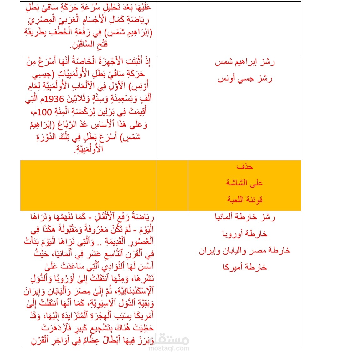 تدقيق وتصحيح كامل لجميع حروف الكلمة في ذلك العمل.