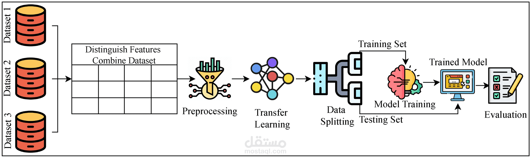 predictive model for classification diabetes
